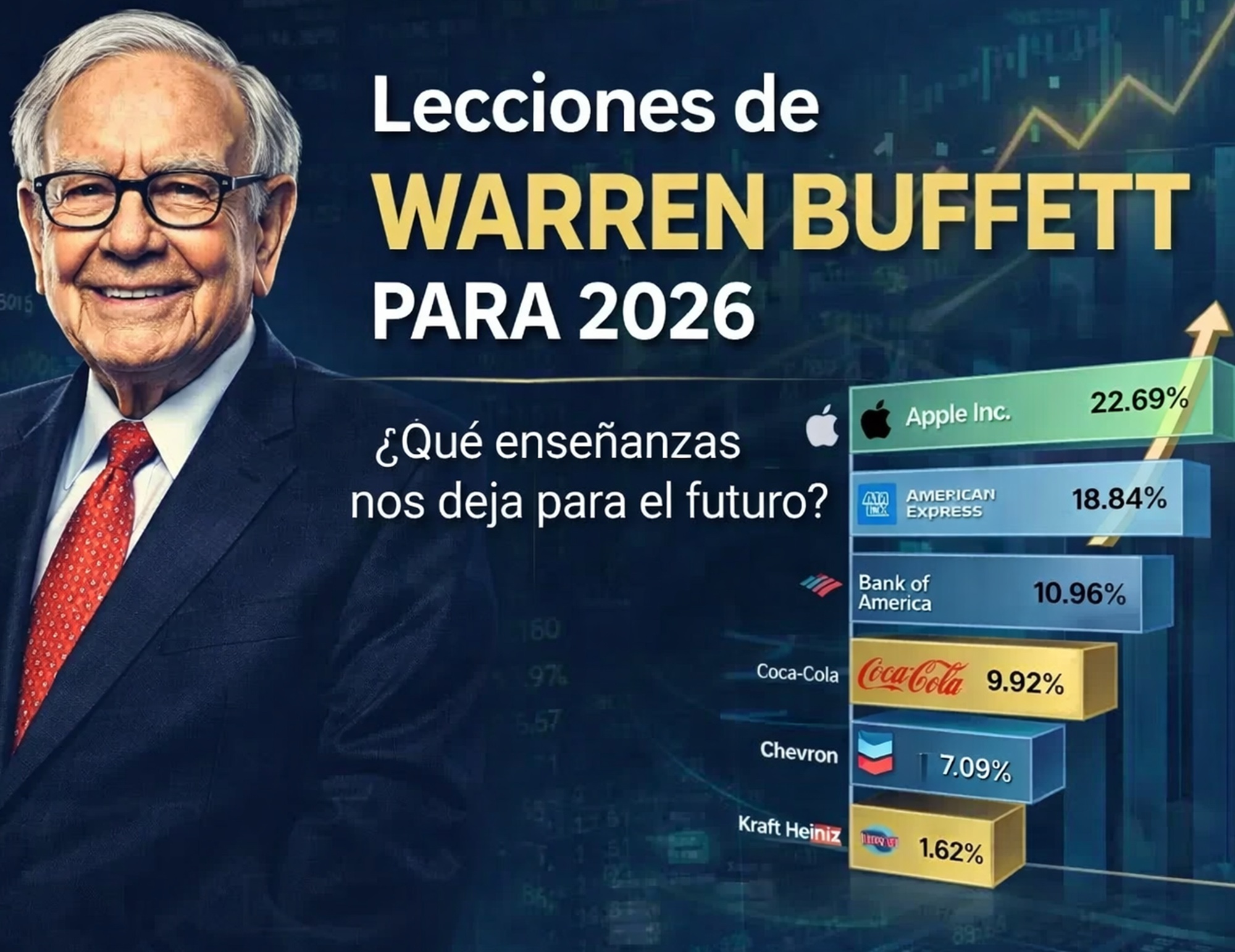 Las lecciones de Warren Buffett para 2026